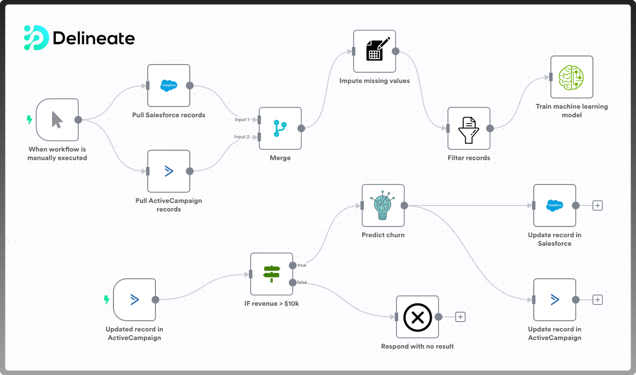 Delineate TalentGenius AI Toolbox